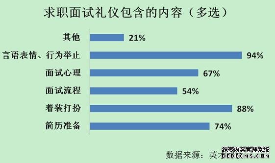 九成职场新人不懂面试礼仪标准(图2)